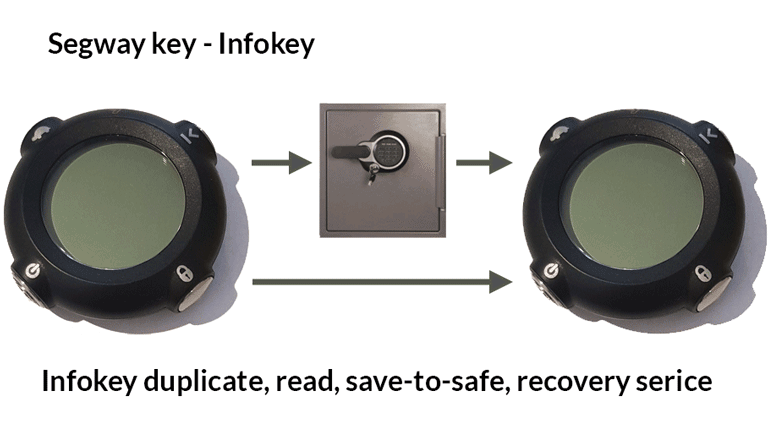 Segway key copy and duplicate service